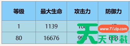 尘白禁区养生专家怎么样 尘白禁区养生专家技能介绍后勤推荐 尘白禁区养生专家怎么样 尘白禁区养生专家技能介绍后勤推荐