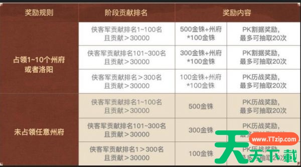 三国志战略版英雄集结有什么用 三国志战略版英雄集结剧本玩法介绍 三国志战略版英雄集结有什么用 三国志战略版英雄集结剧本玩法介绍